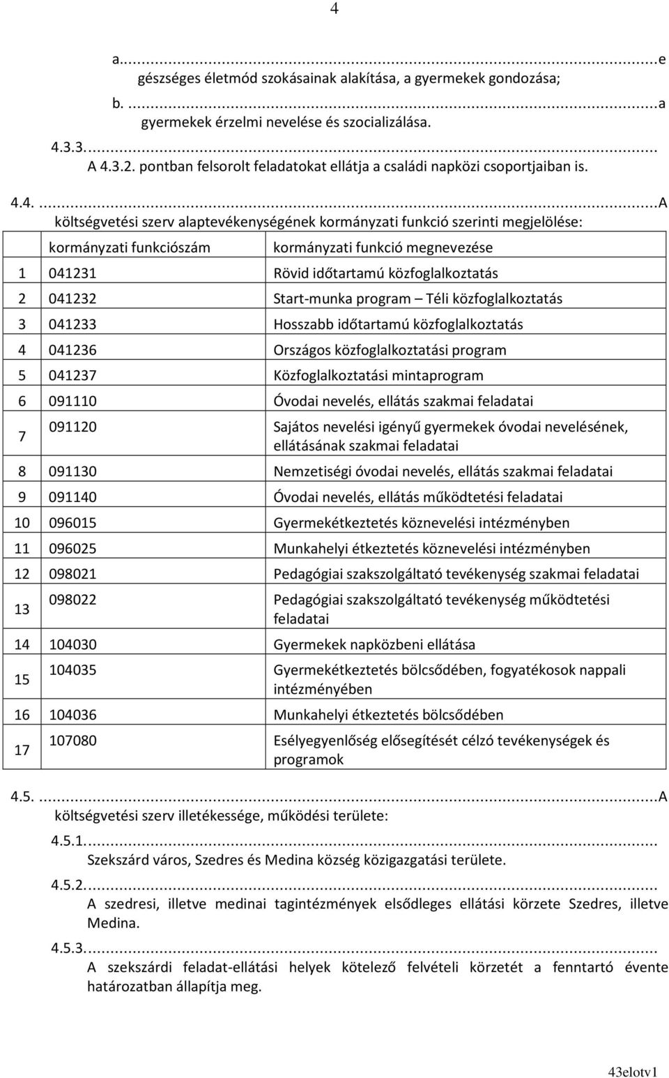 4....A költségvetési szerv alaptevékenységének kormányzati funkció szerinti megjelölése: kormányzati funkciószám kormányzati funkció megnevezése 1 041231 Rövid időtartamú közfoglalkoztatás 2 041232