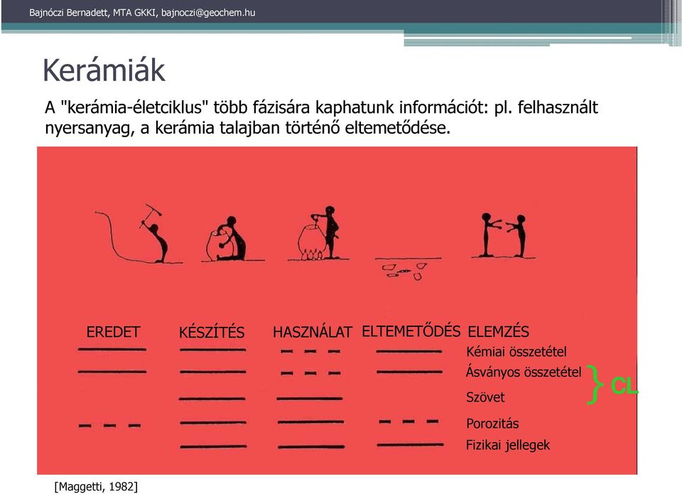 felhasznált nyersanyag, a kerámia talajban történő eltemetődése.