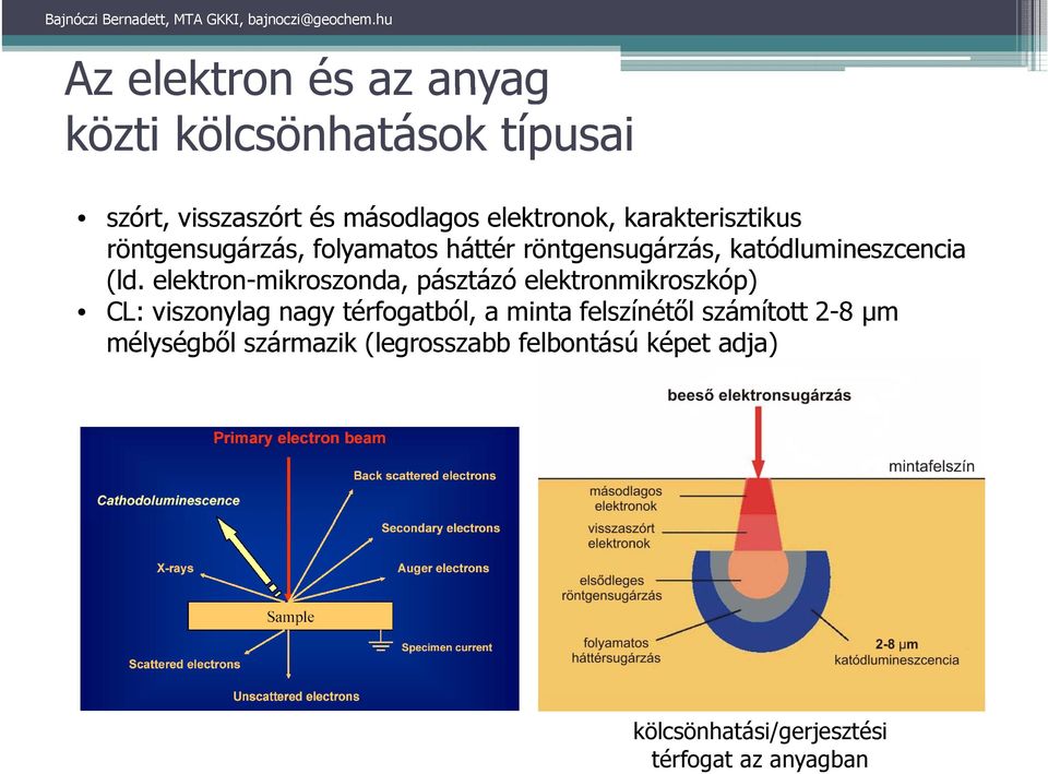 elektron-mikroszonda, pásztázó elektronmikroszkóp) CL: viszonylag nagy térfogatból, a minta felszínétől