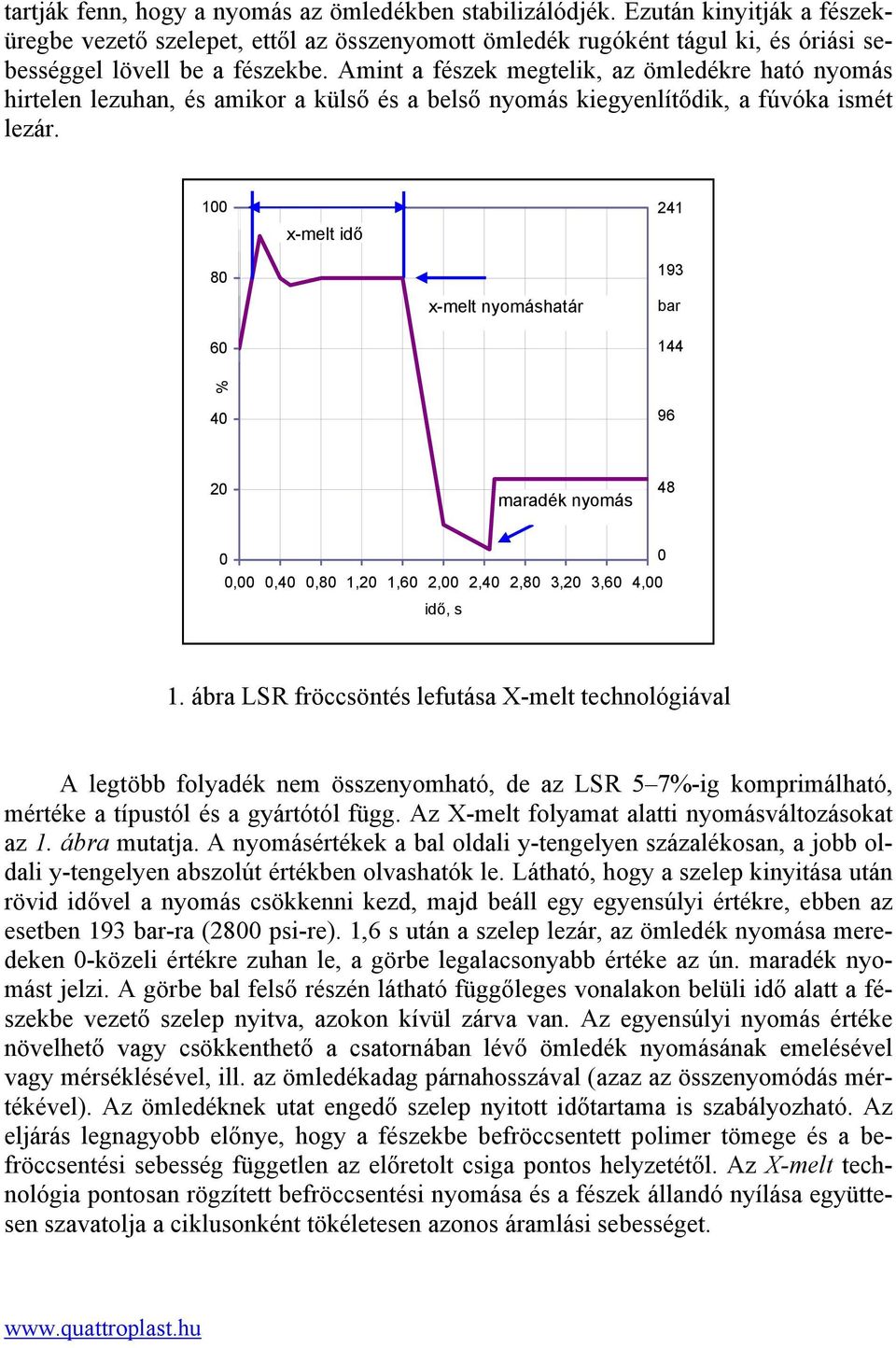 100 80 x-melt idő 241 193 x-melt nyomáshatár bar 60 144 % 40 96 20 maradék nyomás 48 0 0 0,00 0,40 0,80 1,20 1,60 2,00 2,40 2,80 3,20 3,60 4,00 idő, s 1.