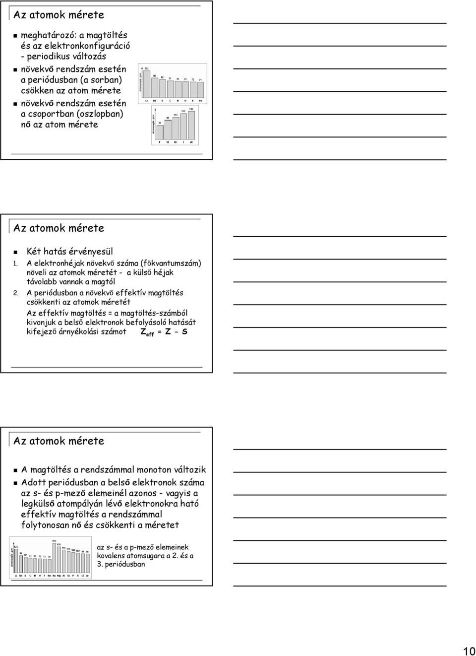 A periódusban a növekvı effektív magtöltés csökkenti az atomok méretét Az effektív magtöltés = a magtöltés-számból kivonjuk a belsı elektronok befolyásoló hatását kifejezı árnyékolási számot Z eff =
