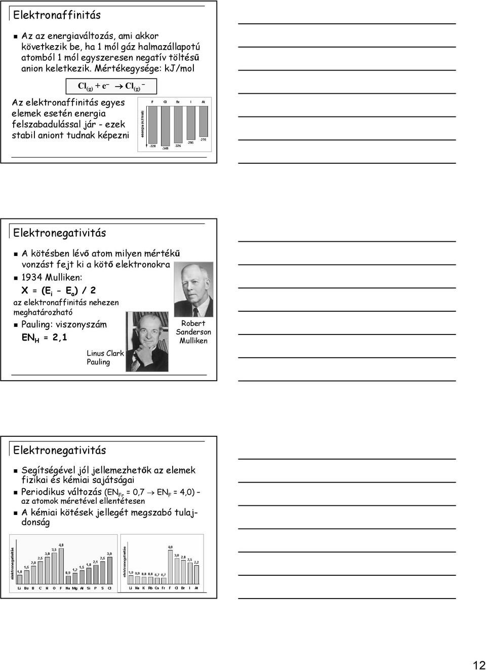 milyen mértékő vonzást fejt ki a kötı elektronokra 1934 Mulliken: X = (E i - E a ) / 2 az elektronaffinitás nehezen meghatározható Pauling: viszonyszám EN H = 2,1 Linus Clark Pauling Robert