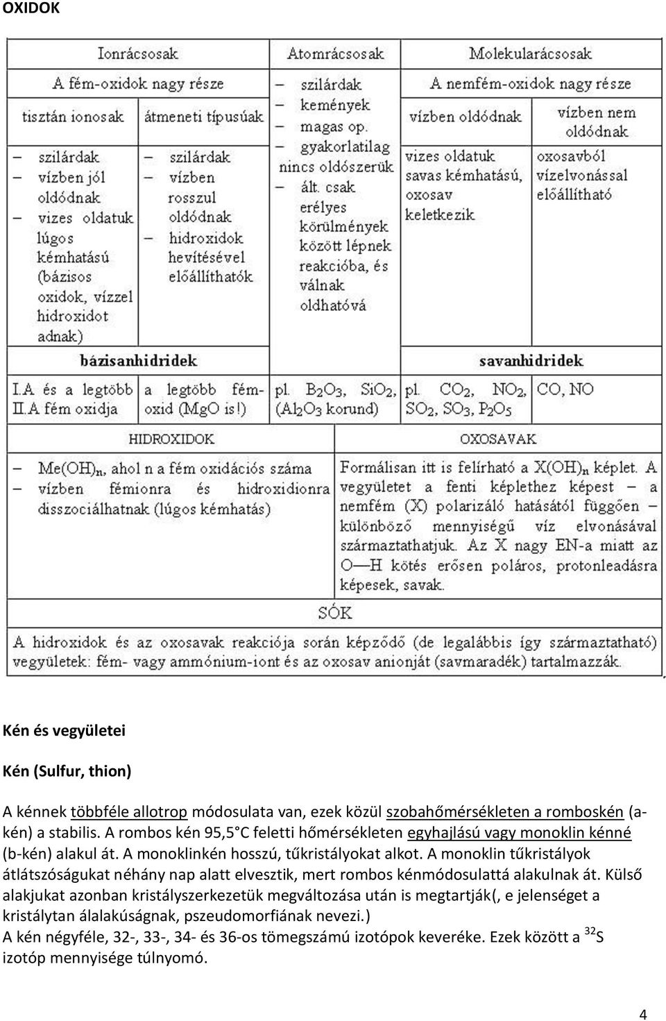 A monoklin tűkristályok átlátszóságukat néhány nap alatt elvesztik, mert rombos kénmódosulattá alakulnak át.