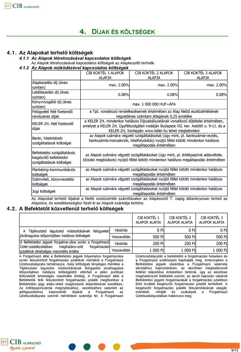 1 Az Alapok létrehozásával kapcsolatos költségek Az Alapok létrehozásával kapcsolatos költségek az Alapkezelőt terhelik. 4.1.2 Az Alapok működésével kapcsolatos költségek CIB KOKTÉL 1 ALAPOK