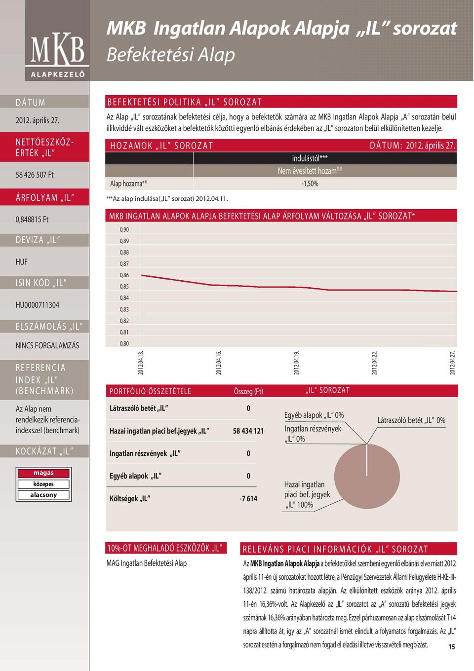 HOZAMOK IL SOROZAT : indulástól*** Nem évesített hozam** Alap hozama** -1,50% ***Az alap indulása( IL sorozat) 2012.04.11.