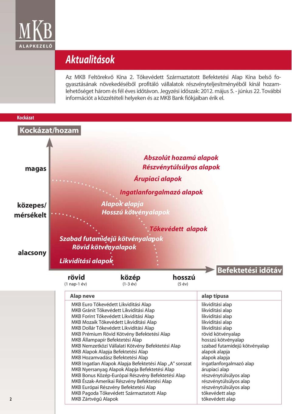 Kockázat Kockázat/hozam / mérsékelt Abszolút hozamú alapok Részvénytúlsúlyos alapok Árupiaci alapok Ingatlanforgalmazó alapok Alapok alapja Hosszú kötvényalapok Tôkevédett alapok Szabad futamidejû