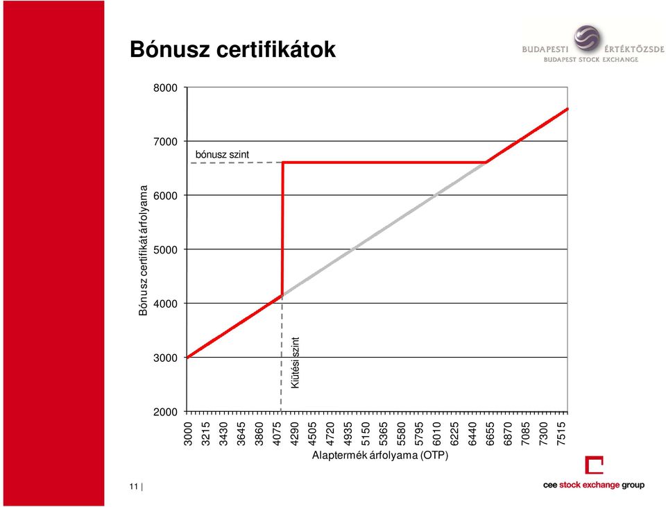 4075 4290 4505 4720 4935 5150 5365 5580 5795 6010 Kiütési