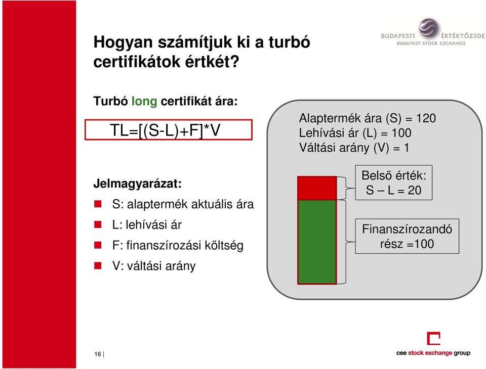 aktuális ára L: lehívási ár F: finanszírozási költség V: váltási arány