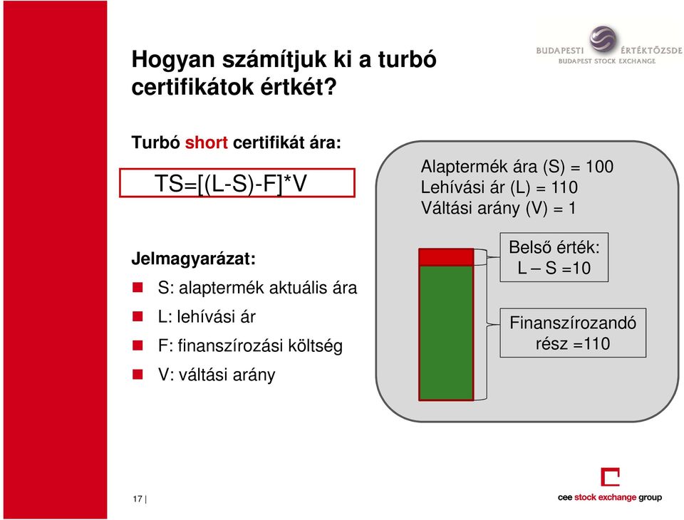 aktuális ára L: lehívási ár F: finanszírozási költség V: váltási arány