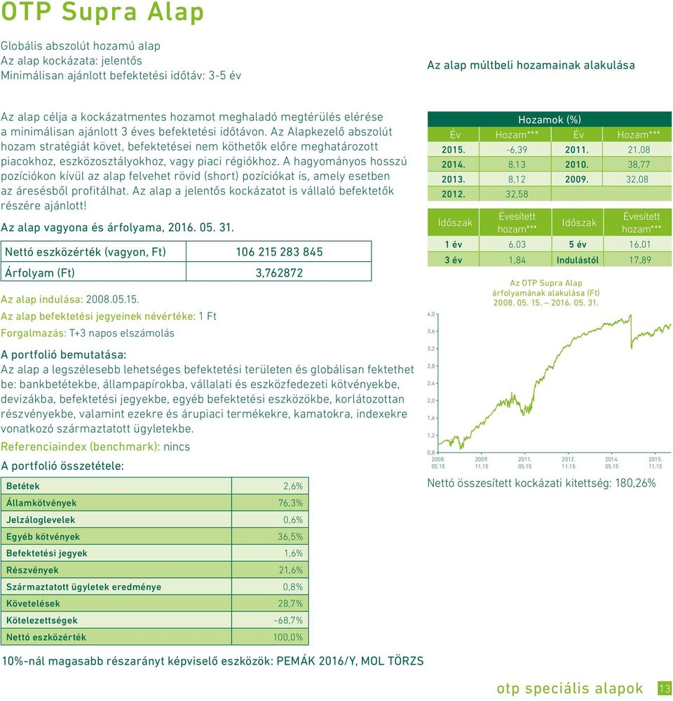 Az Alapkezelő abszolút hozam stratégiát követ, befektetései nem köthetők előre meghatározott piacokhoz, eszközosztályokhoz, vagy piaci régiókhoz.