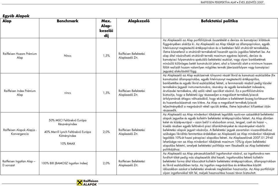 Részvényindex 40% Merrill Lynch Feltörekvő Európa Kötvényindex 10% RMAX 2,0% 100% BIX (BAMOSZ Ingatlan Index) 2,0% Alapkezelő Raiffeisen Befektetési Alapkezelő Zrt.