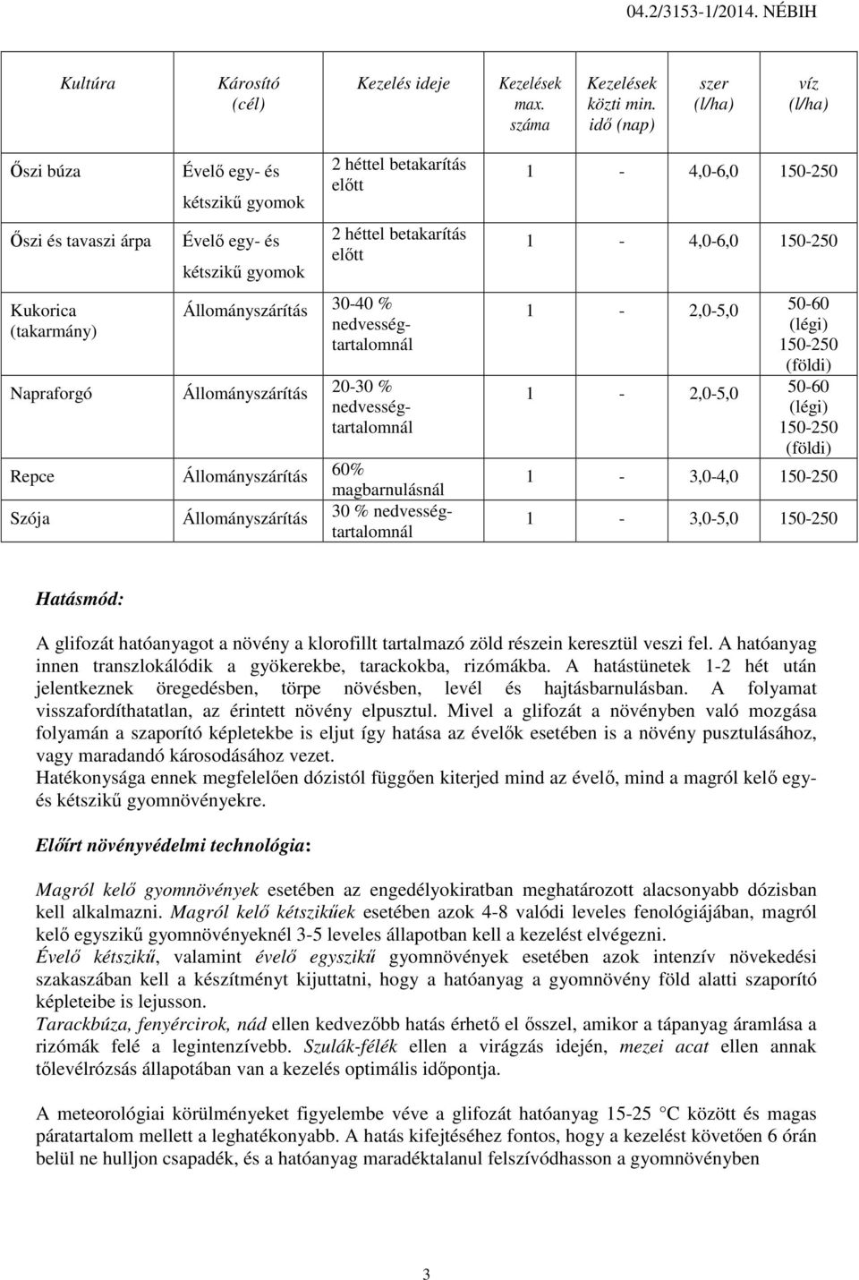 20-30 % nedvességtartalomnál 60% magbarnulásnál 30 % nedvességtartalomnál 1-2,0-5,0 1-2,0-5,0 50-60 (légi) 150-250 (földi) 50-60 (légi) 150-250 (földi) 1-3,0-4,0 150-250 1-3,0-5,0 150-250 Hatásmód: A