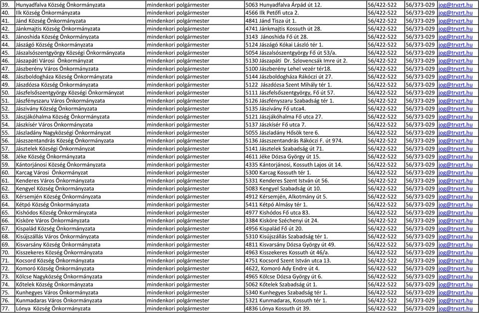 56/422-522 56/373-029 jog@trvzrt.hu 42. Jánkmajtis Község Önkormányzata mindenkori polgármester 4741 Jánkmajtis Kossuth út 28. 56/422-522 56/373-029 jog@trvzrt.hu 43.