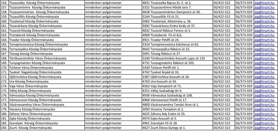 Tiszaszentmárton Község Önkormányzata mindenkori polgármester 4628 Tiszaszentmárton Damjanich út 30. 56/422-522 56/373-029 jog@trvzrt.hu 159.