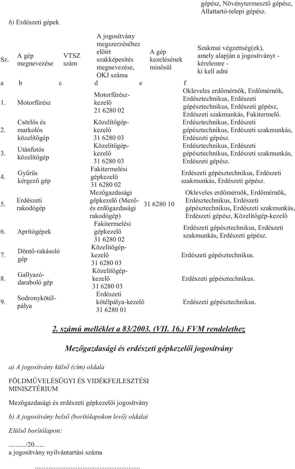 Csörlős és markolós közelítőgép Utánfutós közelítőgép Gyűrűs kérgező gép Erdészeti rakodógép 6. Aprítógépek 7. 8. 9.