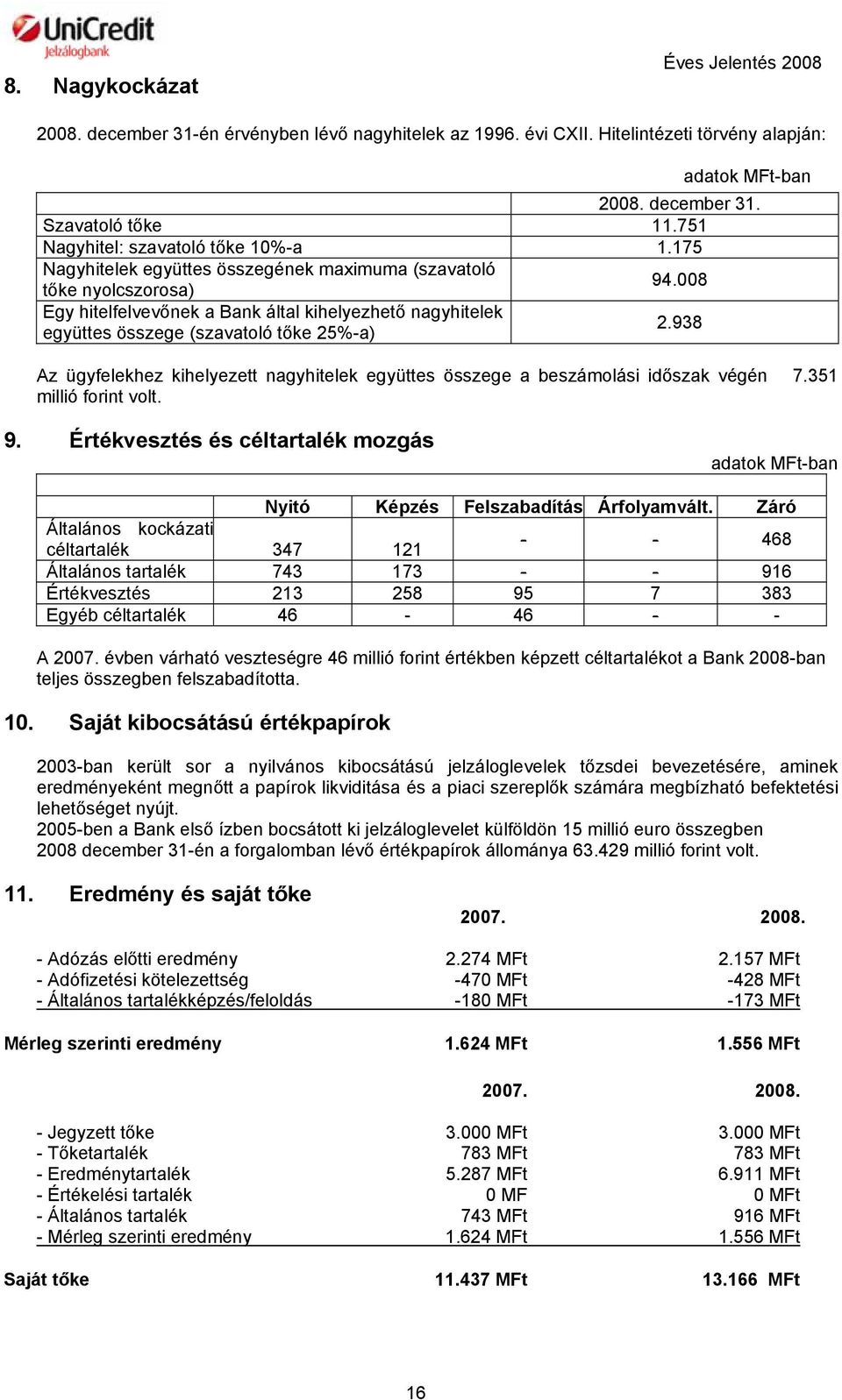 008 Egy hitelfelvevőnek a Bank által kihelyezhető nagyhitelek együttes összege (szavatoló tőke 25%-a) 2.938 Az ügyfelekhez kihelyezett nagyhitelek együttes összege a beszámolási időszak végén 7.