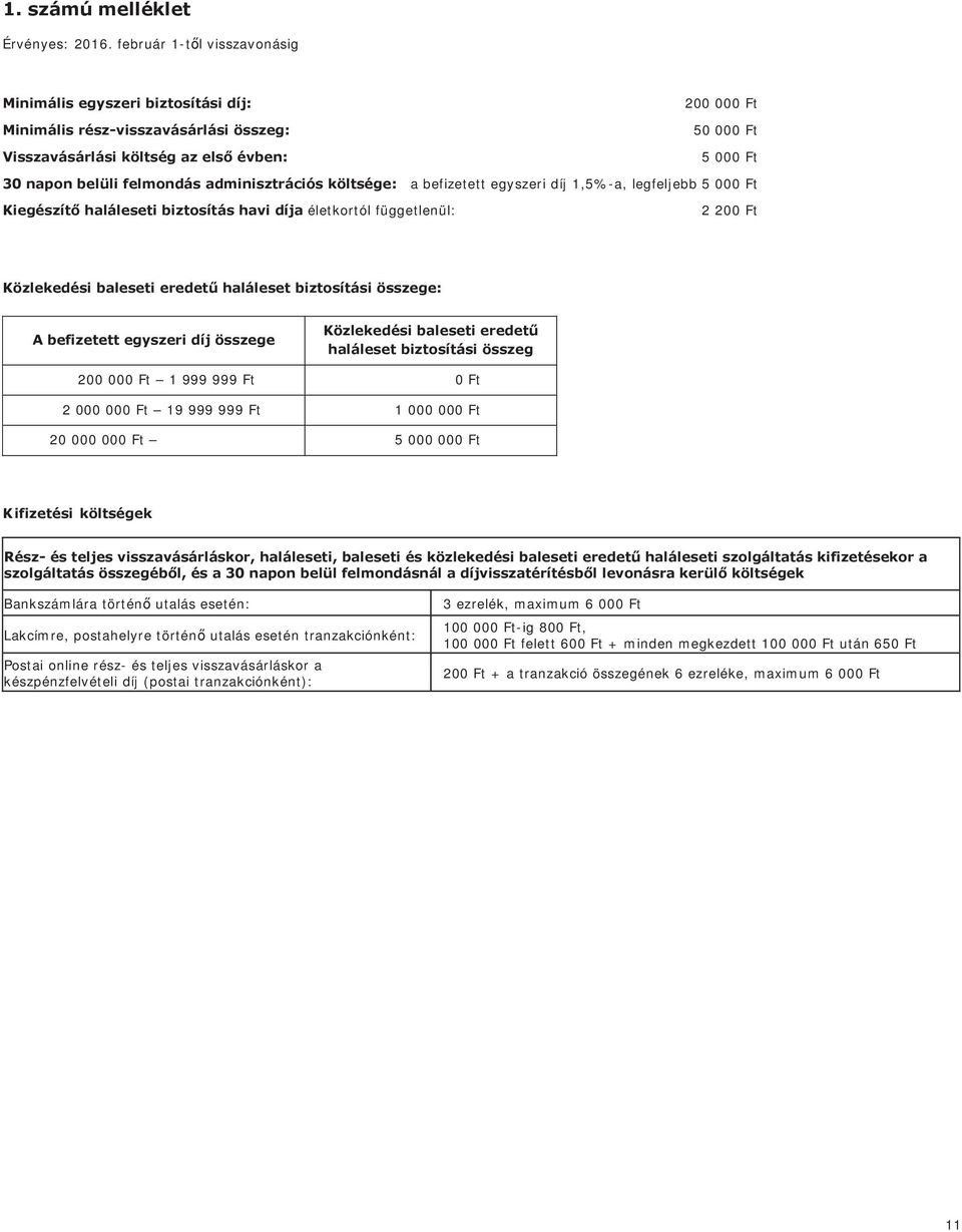 adminisztrációs költsége: a befizetett egyszeri díj 1,5%-a, legfeljebb 5 000 Ft Kiegészítő haláleseti biztosítás havi díja életkortól függetlenül: 2 200 Ft Közlekedési baleseti eredetű haláleset