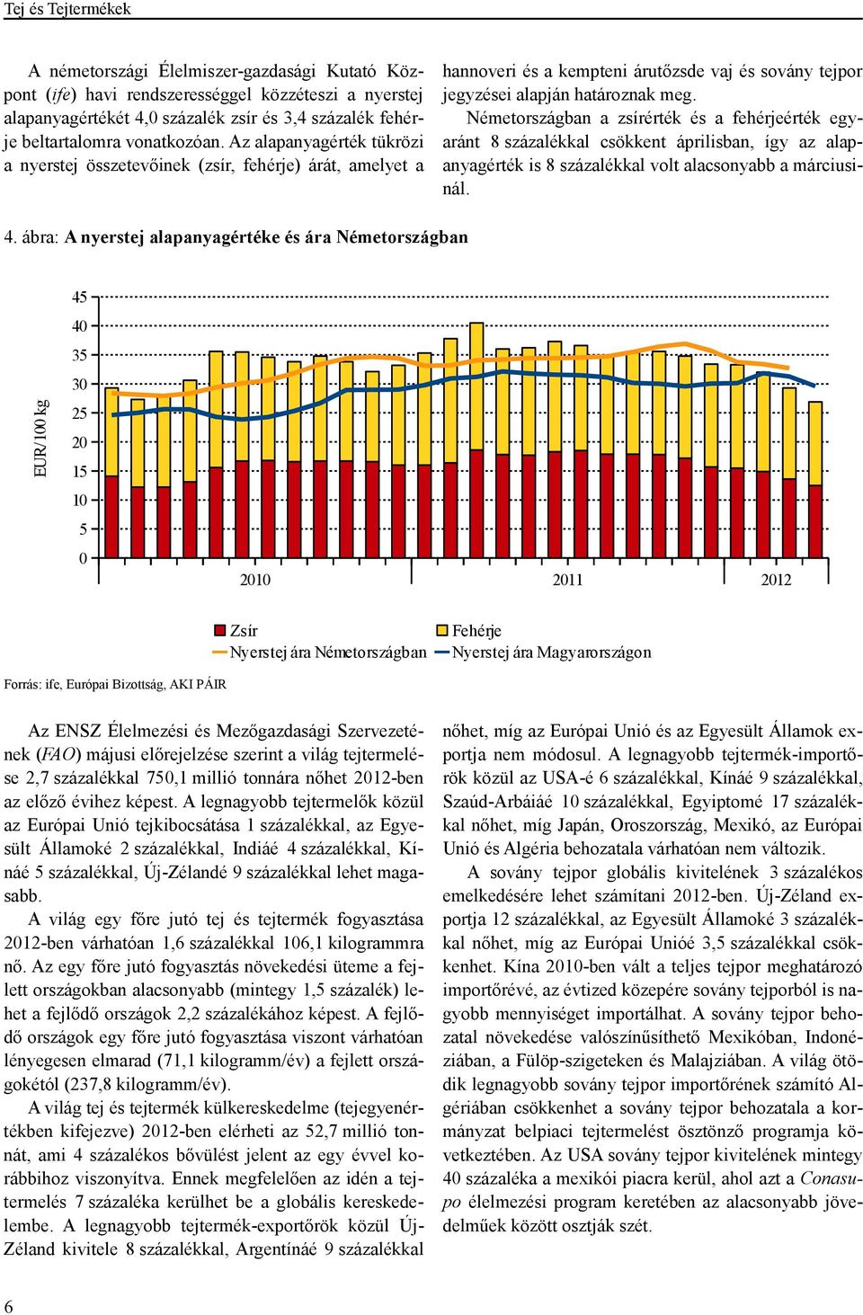 Németországban a zsírérték és a fehérjeérték egyaránt 8 százalékkal csökkent áprilisban, így az alapanyagérték is 8 százalékkal volt alacsonyabb a márciusinál. 4.