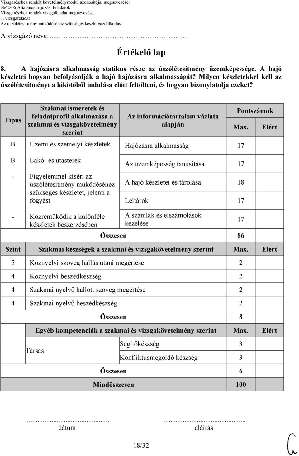 Típus Szakmai ismeretek és feladatprofil alkalmazása a szakmai és vizsgakövetelmény szerint Üzemi és személyi készletek Lakó és utasterek Figyelemmel kíséri az úszólétesítmény működéséhez szükséges