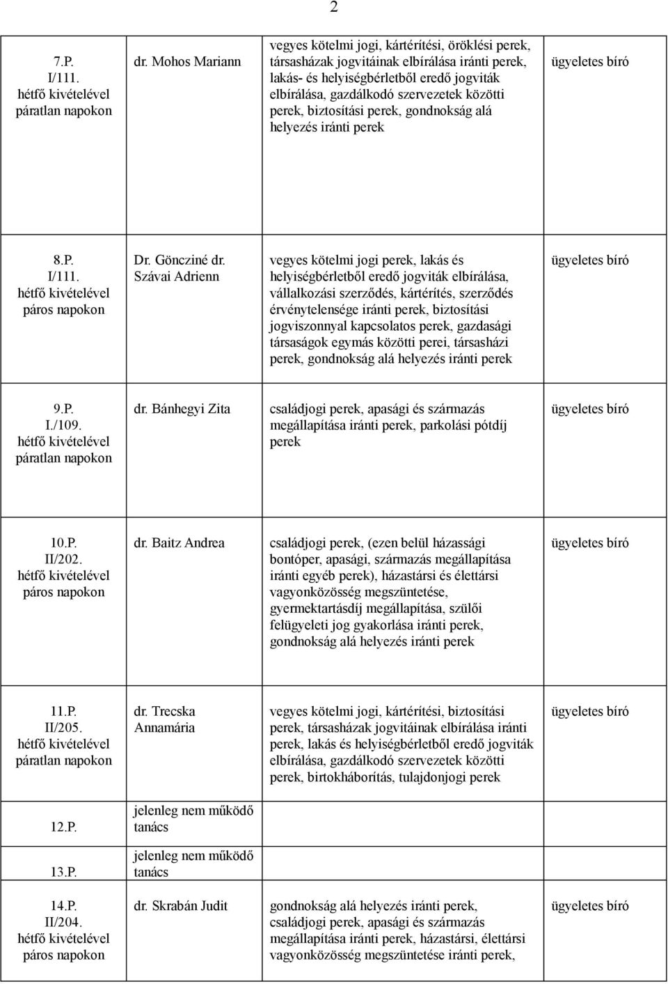 biztosítási, gondnokság alá helyezés iránti 8.P. I/111. Dr. Göncziné dr.