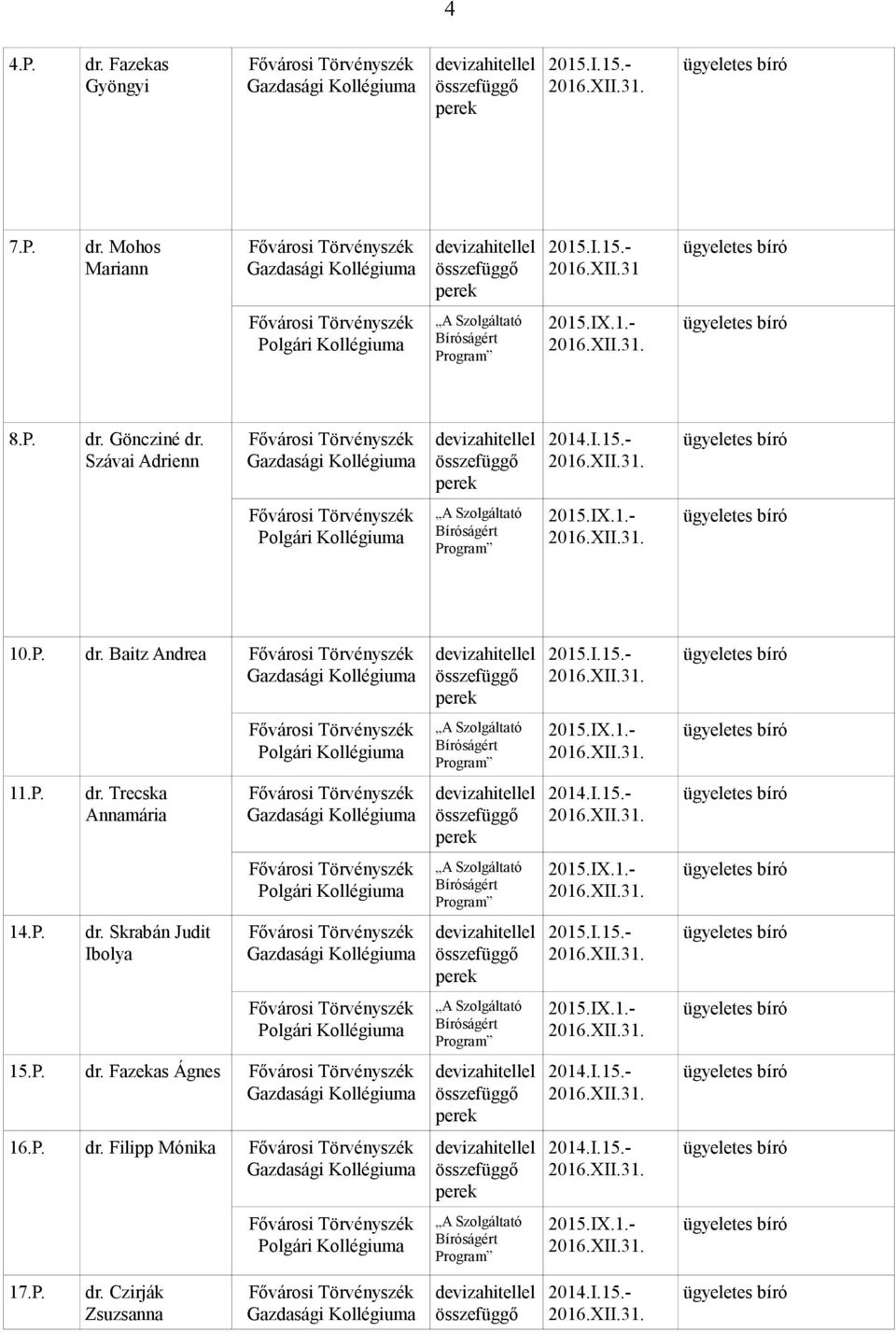 P. dr. Skrabán Judit Ibolya 15.P. dr. Fazekas Ágnes 16.P. dr. Filipp Mónika 17.