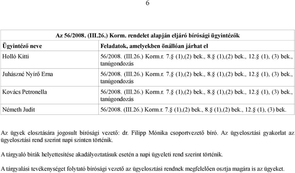 , tanúgondozás 56/2008. (III.26.) Korm.r. 7. (1),(2) bek., 8. (1),(2) bek., 12. (1), (3) bek., tanúgondozás 56/2008. (III.26.) Korm.r. 7. (1),(2) bek., 8. (1),(2) bek., 12. (1), (3) bek., tanúgondozás 56/2008. (III.26.) Korm.r. 7. (1),(2) bek., 8. (1),(2) bek., 12. (1), (3) bek. Az ügyek elosztására jogosult bírósági vezető: dr.