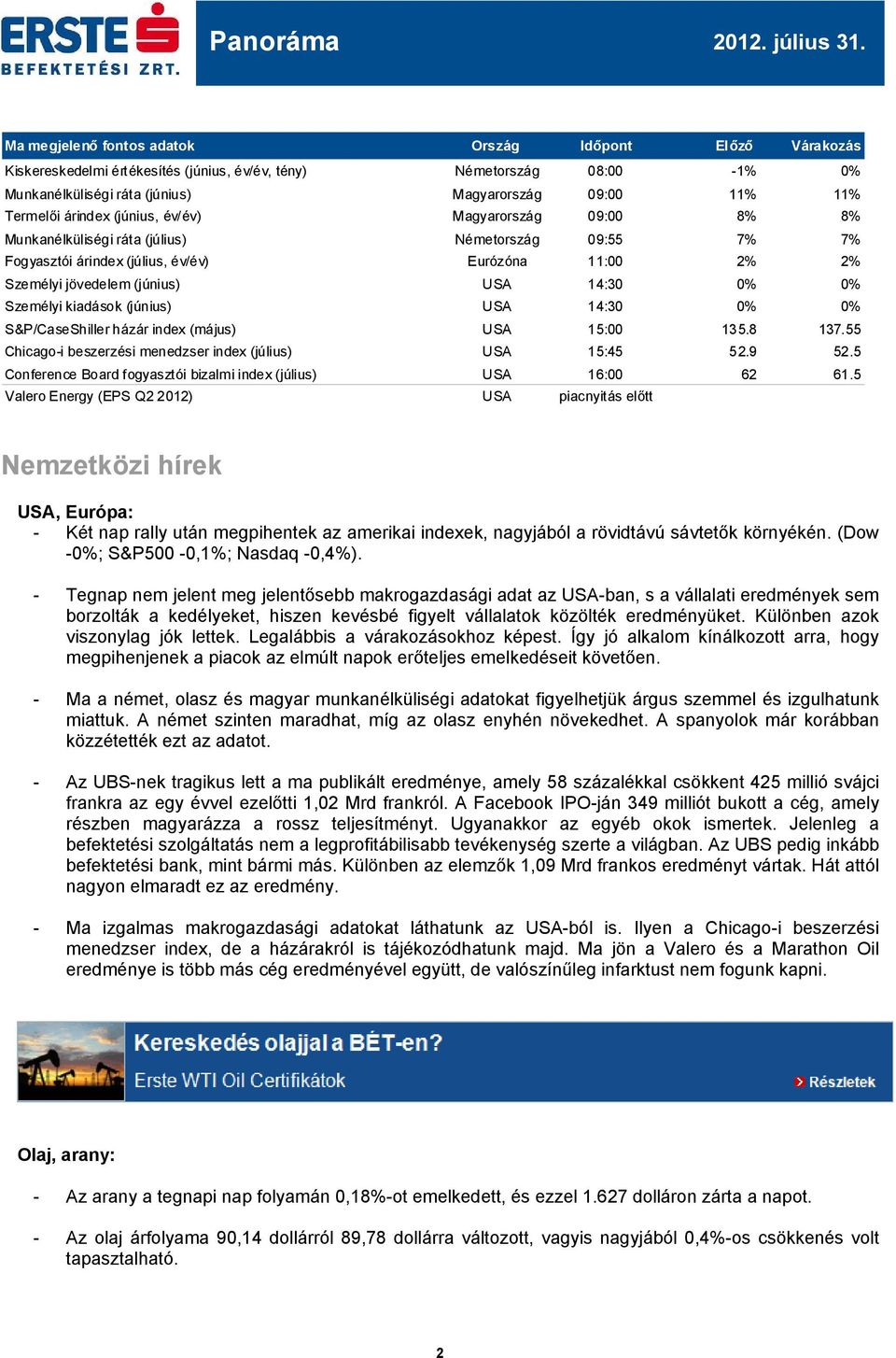 árindex (június, év/év) Magyarország 09: 8% 8% Munkanélküliségi ráta (július) Németország 09:55 7% 7% Fogyasztói árindex (július, év/év) Eurózóna 11: 2% 2% Személyi jövedelem (június) USA 14:30 0% 0%