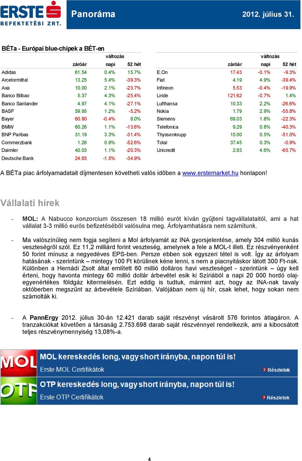 8% Bayer 60.80-0.4% 8.0% Siemens 69.03 1.8% -22.3% BMW 60.26 1.1% -13.6% Telefonica 9.29 0.8% -40.3% BNP Paribas 31.19 3.3% -31.4% Thyssenkrupp 15. 0.5% -51.0% Commerzbank 1.26 0.9% -52.6% Total 37.