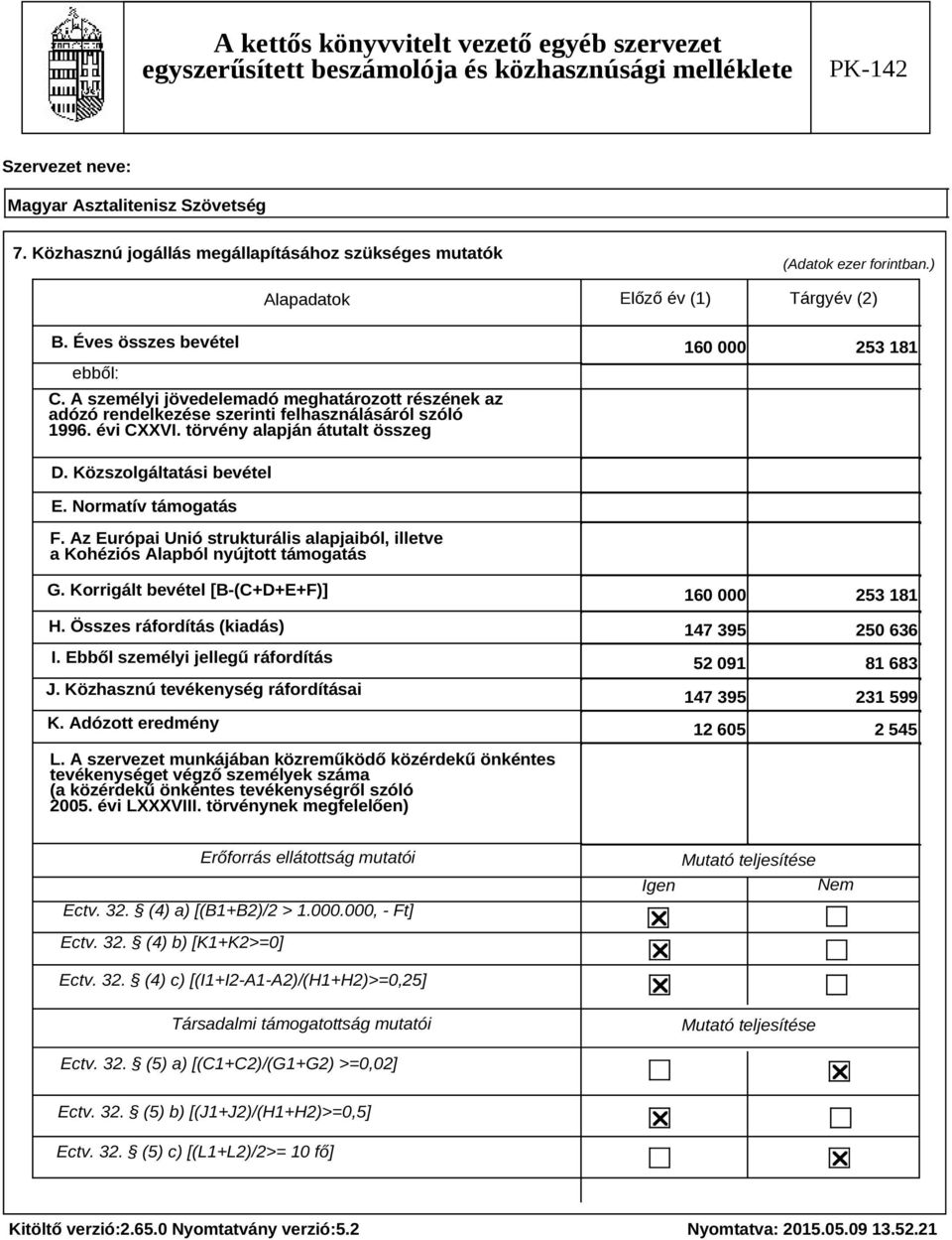 Normatív támogatás F. Az Európai Unió strukturális alapjaiból, illetve a Kohéziós Alapból nyújtott támogatás G. Korrigált bevétel [B-(C+D+E+F)] H. Összes ráfordítás (kiadás) I.