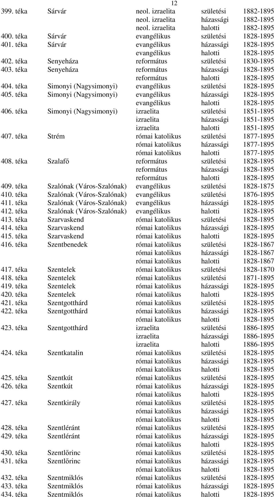 téka Szalafı református református református 1877-1895 1877-1895 1877-1895 409. téka Szalónak (Város-Szalónak) 1828-1875 410. téka Szalónak (Város-Szalónak) 1876-1895 411.