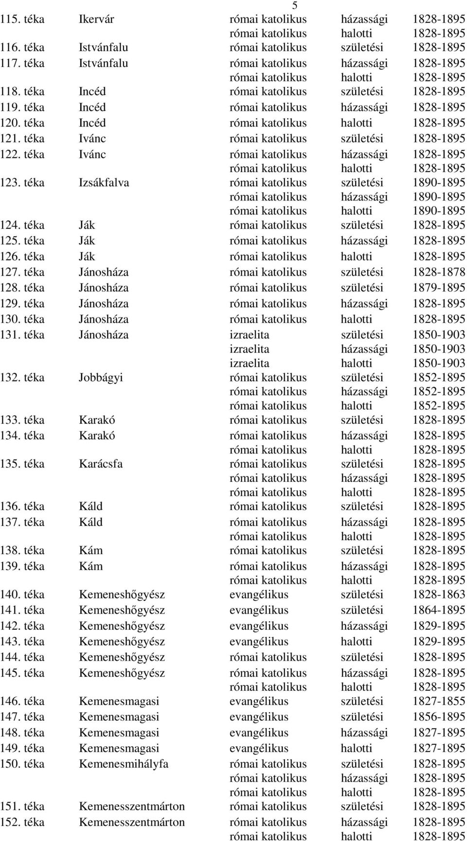 téka Jobbágyi 133. téka Karakó 134. téka Karakó 135. téka Karácsfa 136. téka Káld 137. téka Káld 138. téka Kám 139. téka Kám 140. téka Kemeneshıgyész 1828-1863 141. téka Kemeneshıgyész 1864-1895 142.
