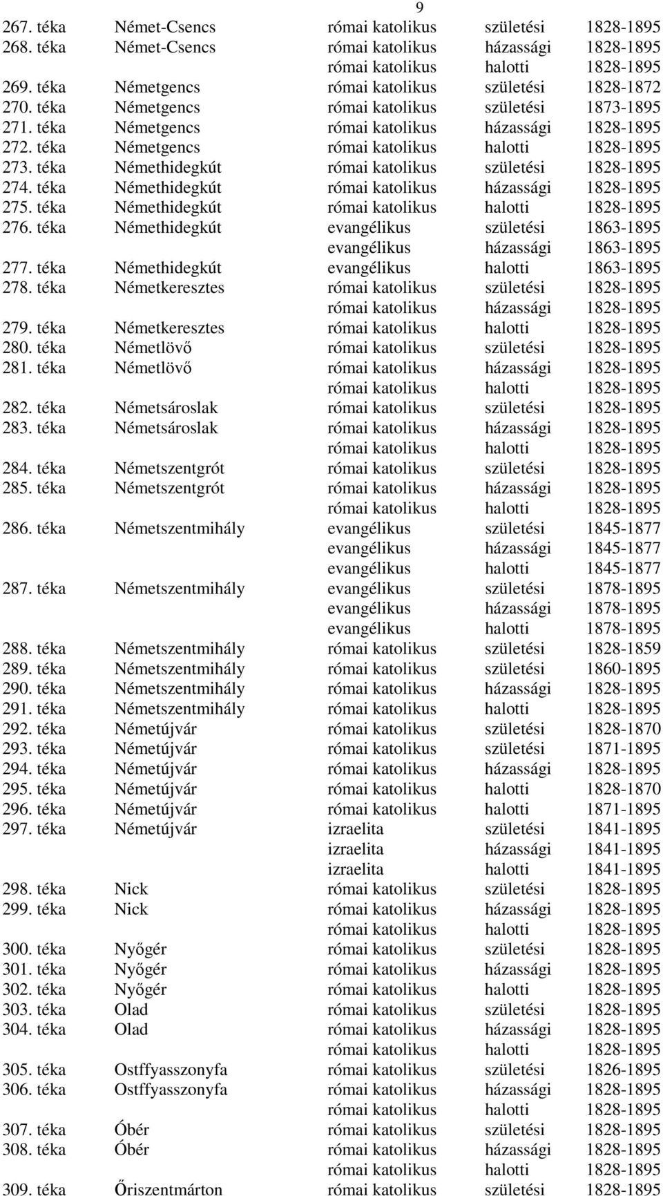 téka Németlövı 282. téka Németsároslak 283. téka Németsároslak 284. téka Németszentgrót 285. téka Németszentgrót 286. téka Németszentmihály 1845-1877 1845-1877 1845-1877 287.