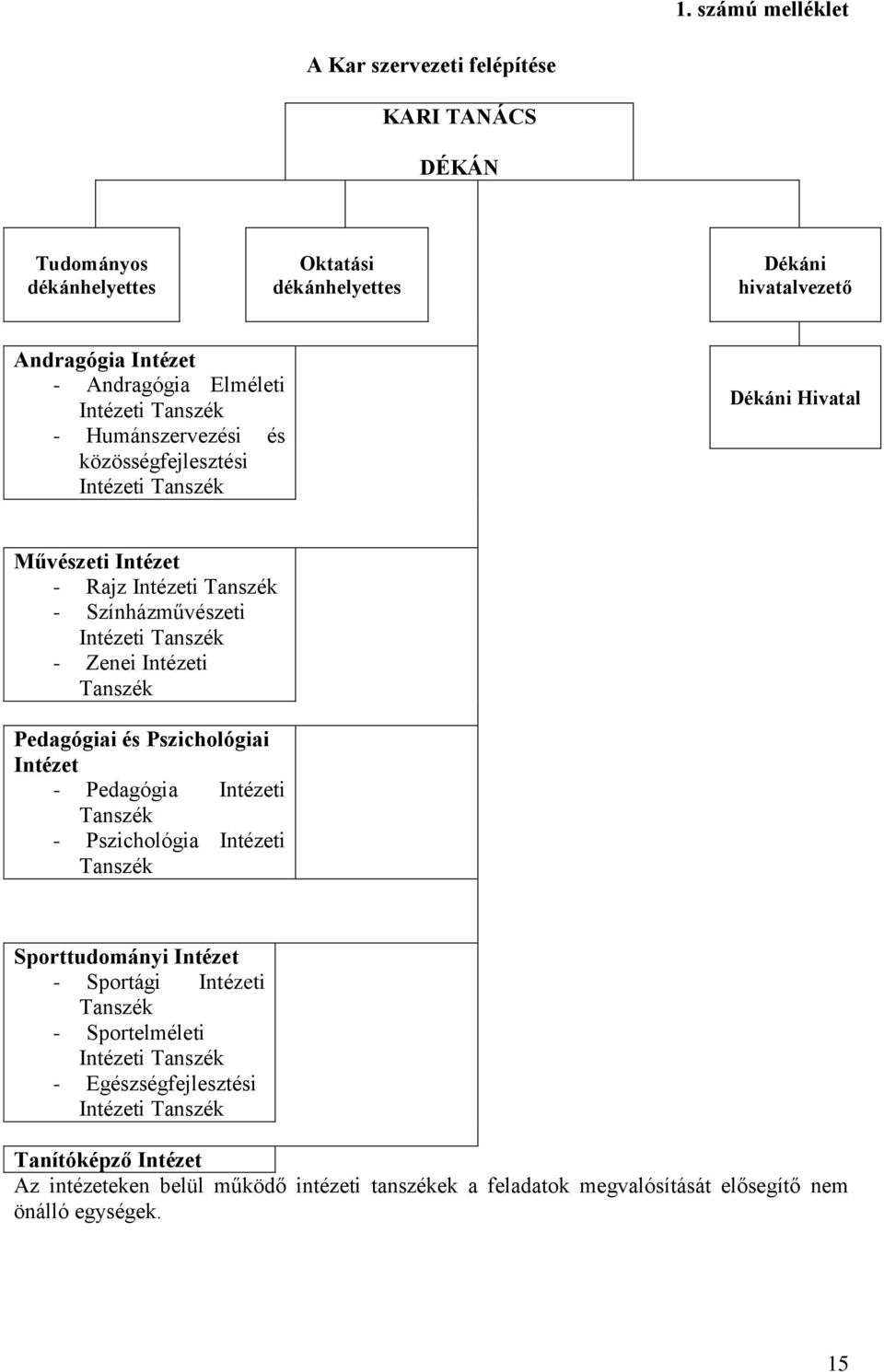 Intézeti Tanszék Pedagógiai és Pszichológiai Intézet - Pedagógia Intézeti Tanszék - Pszichológia Intézeti Tanszék Sporttudományi Intézet - Sportági Intézeti Tanszék -