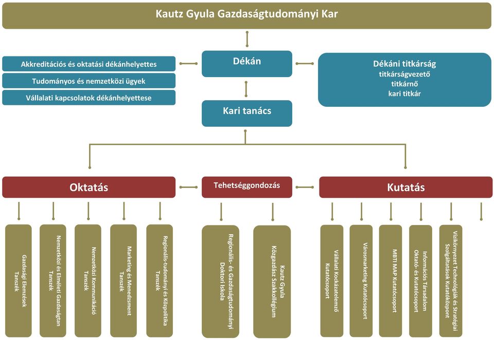 Tanszék Nemzetközi Kommunikáció Tanszék Nemzetközi és Elméleti Gazdaságtan Tanszék Gazdasági Elemzések Tanszék Kautz Gyula Gazdaságtudományi Kar Akkreditációs és oktatási