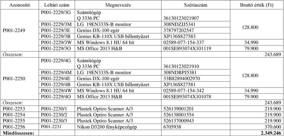 900 P001-2229/4G Számítógép P001-2250 Q 3336 PC 36130123021910 P001-2229/4M LG 19EN333S-B monitor 308NDBPJ5381 P001-2229/4E Genius DX-100 egér 33B82894002970 P001-2229/4B Genius KB-110X USB