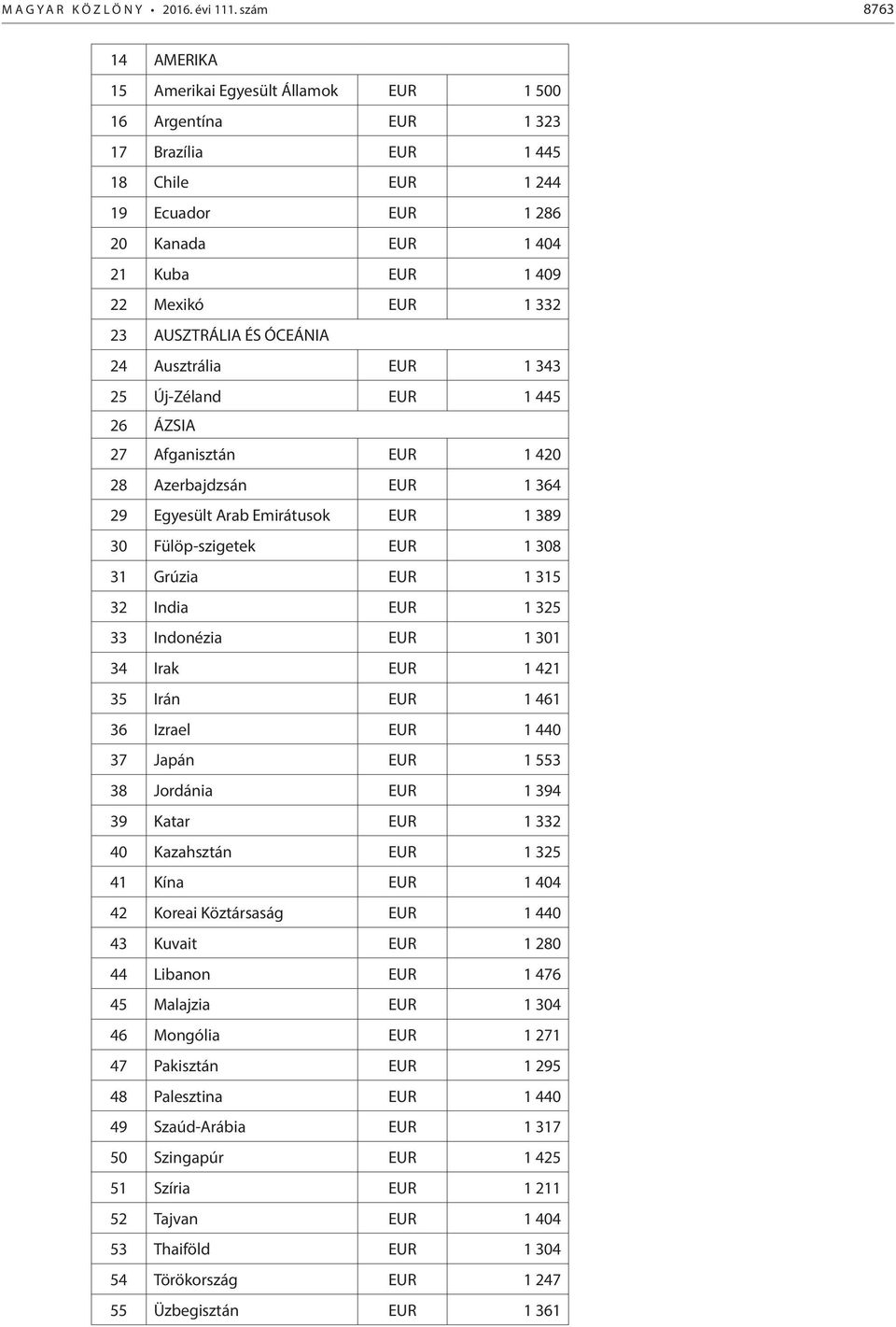 23 AUSZTRÁLIA ÉS ÓCEÁNIA 24 Ausztrália EUR 1 343 25 Új-Zéland EUR 1 445 26 ÁZSIA 27 Afganisztán EUR 1 420 28 Azerbajdzsán EUR 1 364 29 Egyesült Arab Emirátusok EUR 1 389 30 Fülöp-szigetek EUR 1 308