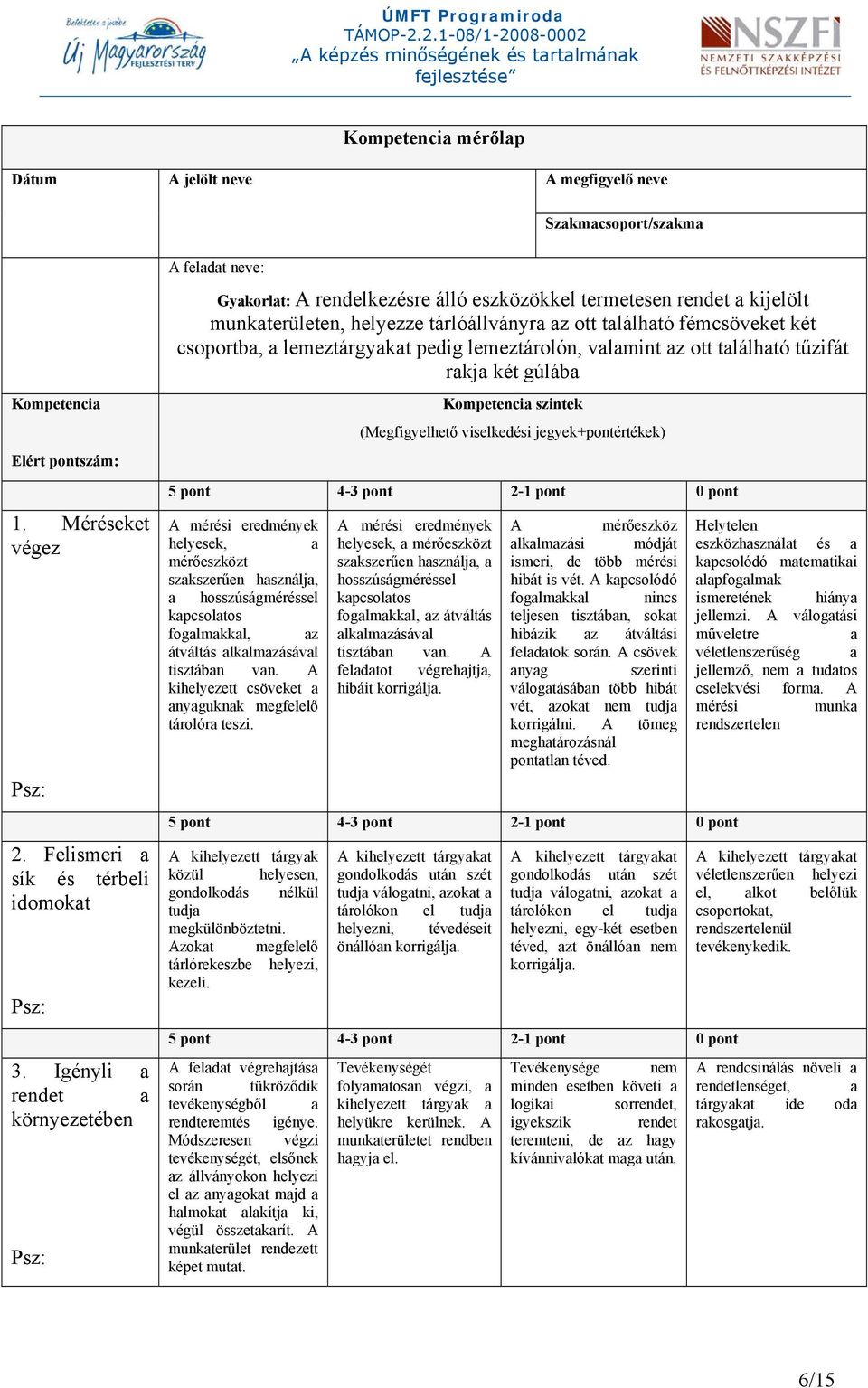 csoportba, a lemeztárgyakat pedig lemeztárolón, valamint az ott található tűzifát rakja két gúlába Kompetencia szintek (Megfigyelhető viselkedési jegyek+pontértékek) A mérési eredmények helyesek, a