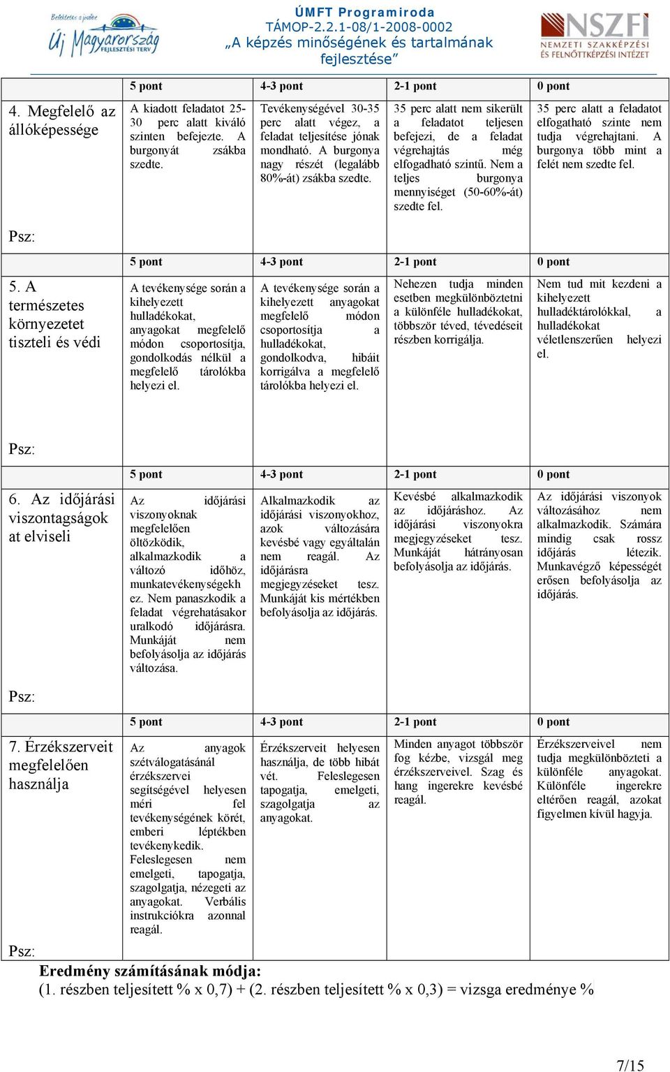 35 perc alatt nem sikerült a feladatot teljesen befejezi, de a feladat végrehajtás még elfogadható szintű. Nem a teljes burgonya mennyiséget (50-60%-át) szedte fel.