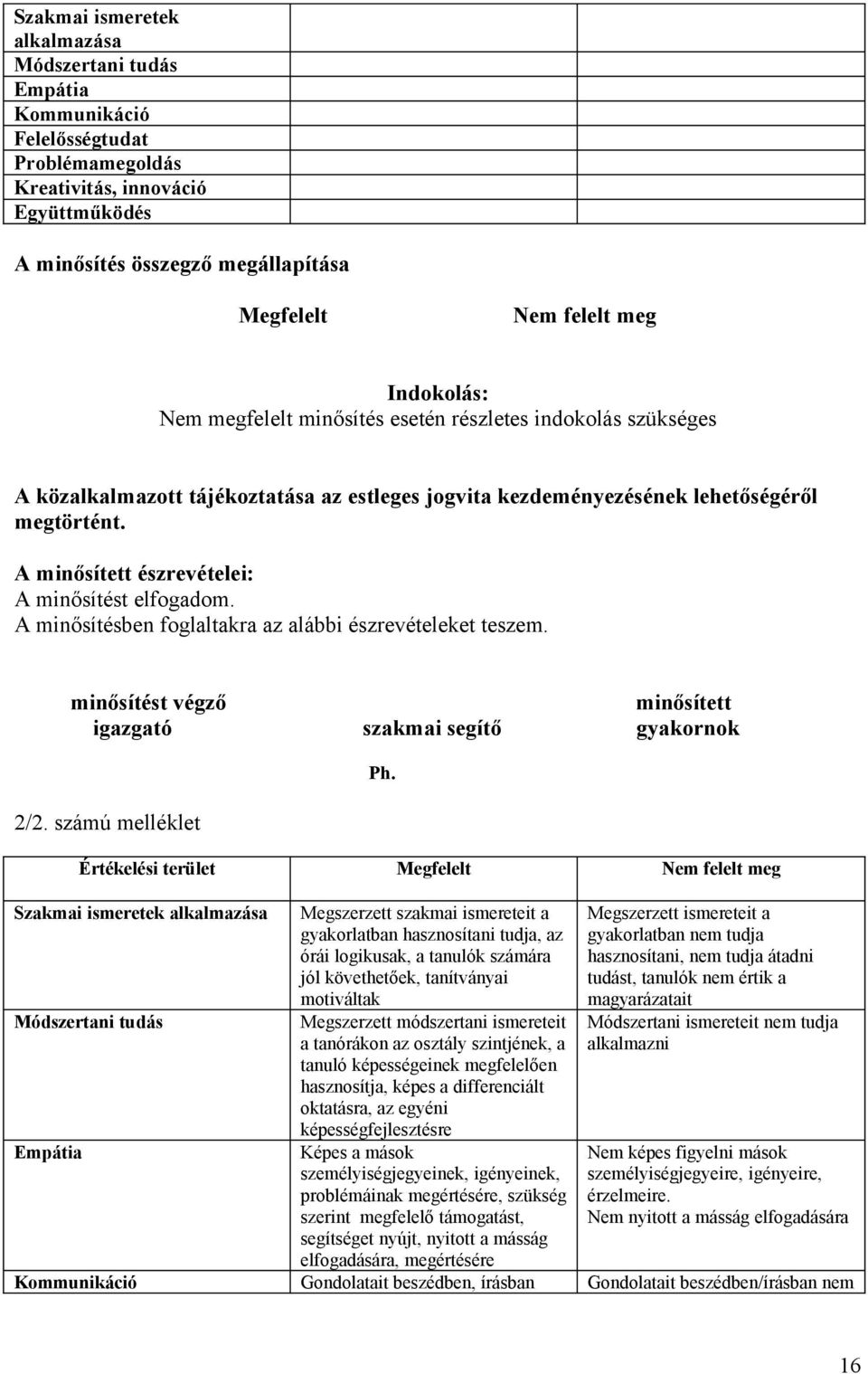 A minősített észrevételei: A minősítést elfogadom. A minősítésben foglaltakra az alábbi észrevételeket teszem. minősítést végző minősített igazgató szakmai segítő gyakornok 2/2. számú melléklet Ph.
