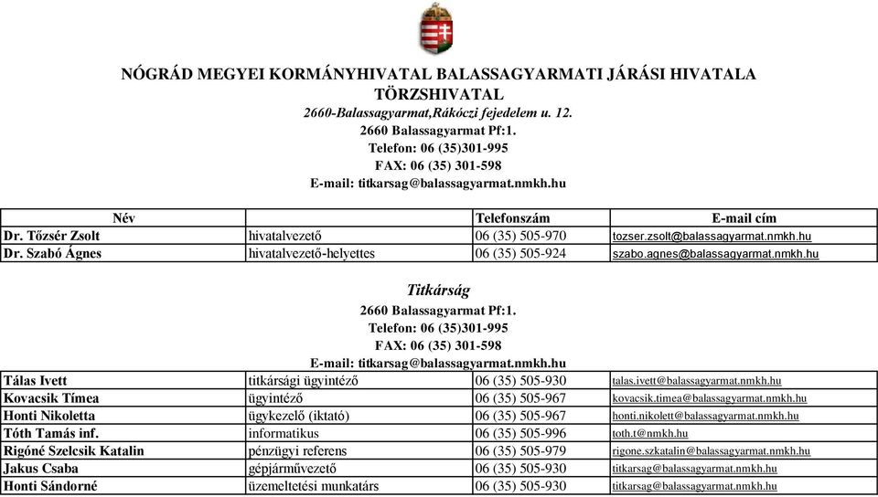 nmkh.hu Tálas Ivett titkársági ügyintéző 06 (35) 505-930 talas.ivett@balassagyarmat.nmkh.hu Kovacsik Tímea ügyintéző 06 (35) 505-967 kovacsik.timea@balassagyarmat.nmkh.hu Honti Nikoletta ügykezelő (iktató) 06 (35) 505-967 honti.