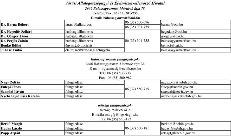 hu Benkó Ildikó ügyintéző titkárnő benkoi@oai.hu Juhász Enikő élelmiszerbiztonsági felügyelő balassagyarmat@oai.hu Balassagyarmati falugazdászok: 2660 Balassagyarmat, Mártírok útja 78.