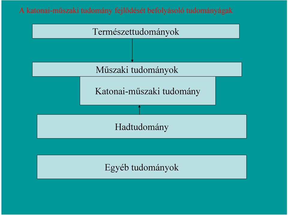 Természettudományok Műszaki tudományok