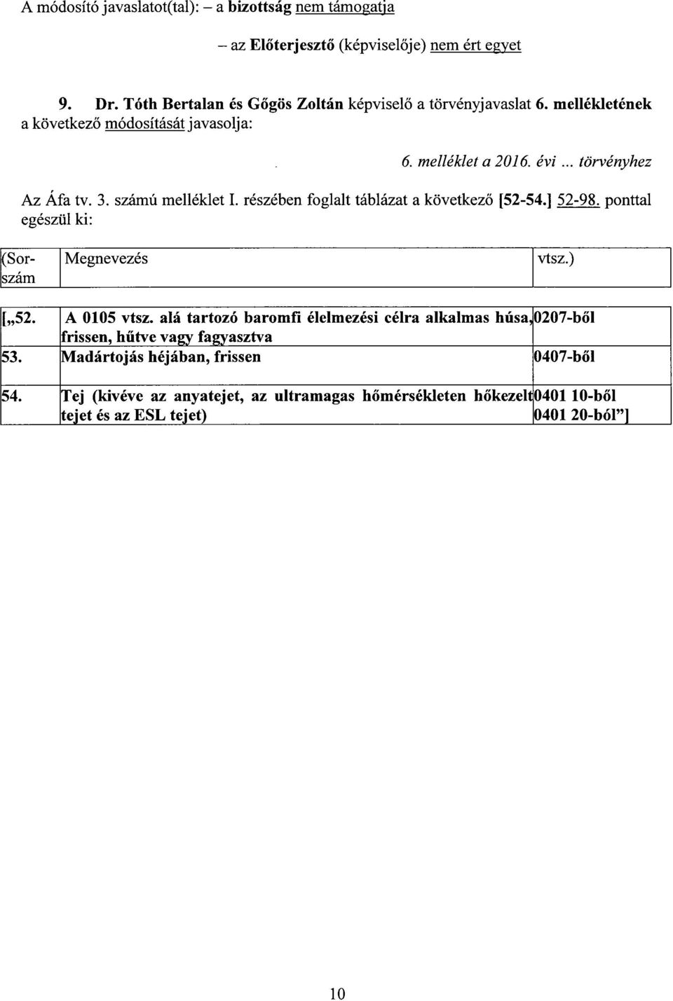 számú melléklet I. részében foglalt táblázat a következő [52-54.] 52-98. egészül ki : ponttal (Sorszám Megnevezés vtsz.) [ 52. A 0105 vtsz.