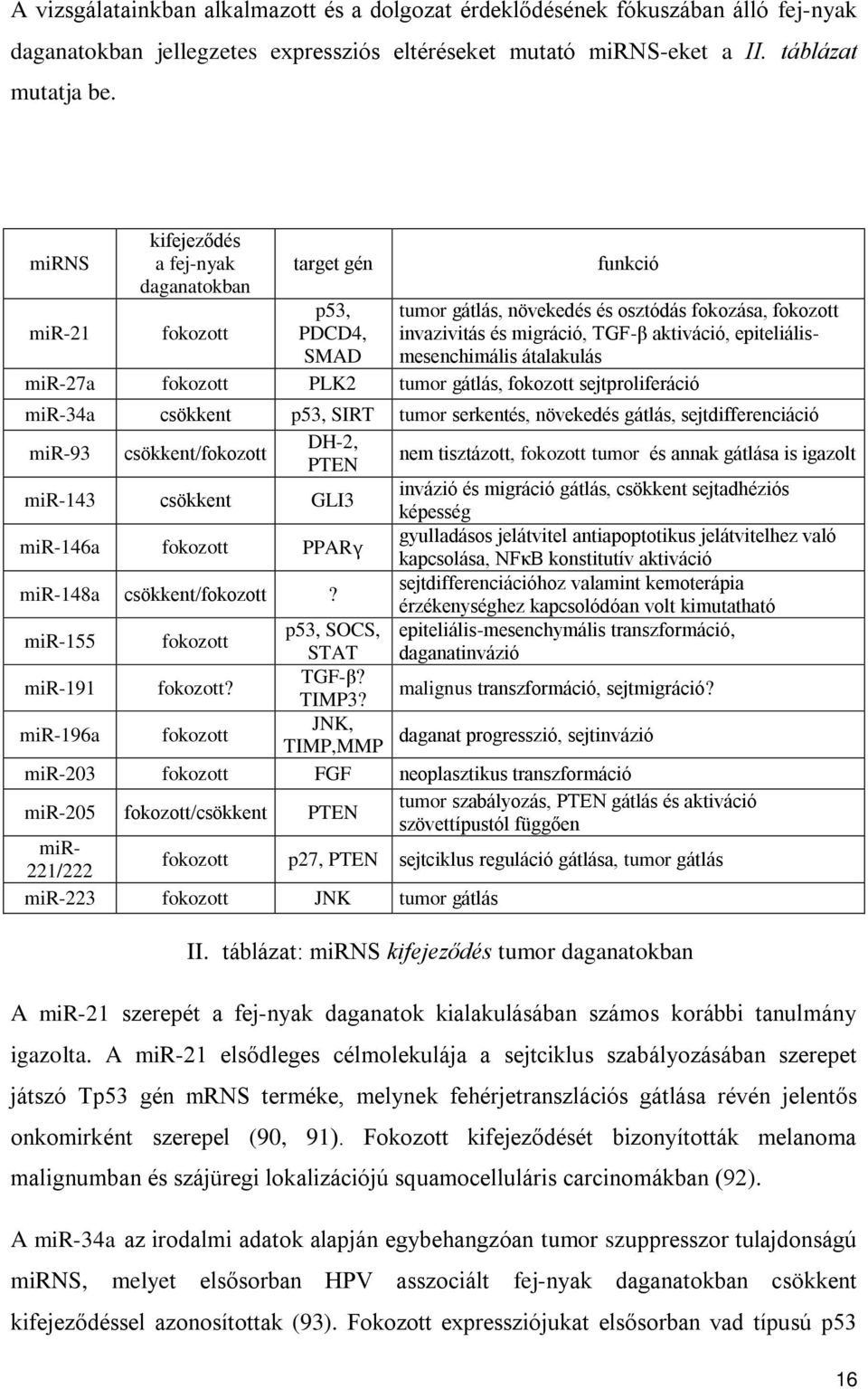 epiteliálismesenchimális átalakulás mir-27a fokozott PLK2 tumor gátlás, fokozott sejtproliferáció mir-34a csökkent p53, SIRT tumor serkentés, növekedés gátlás, sejtdifferenciáció mir-93