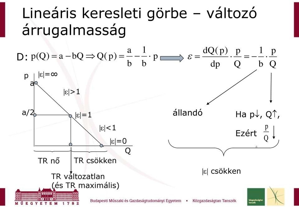 d( ) d 1 b a/2 TR nő =1 <1 =0 TR csökken TR