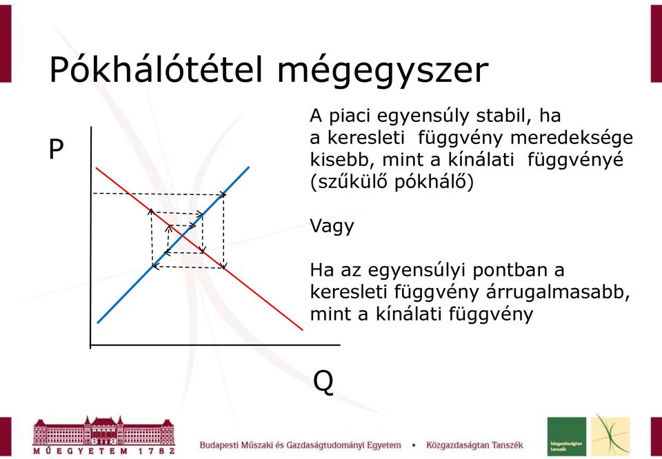 függvényé (szűkülő ókhálő) Vagy Ha az egyensúlyi ontban