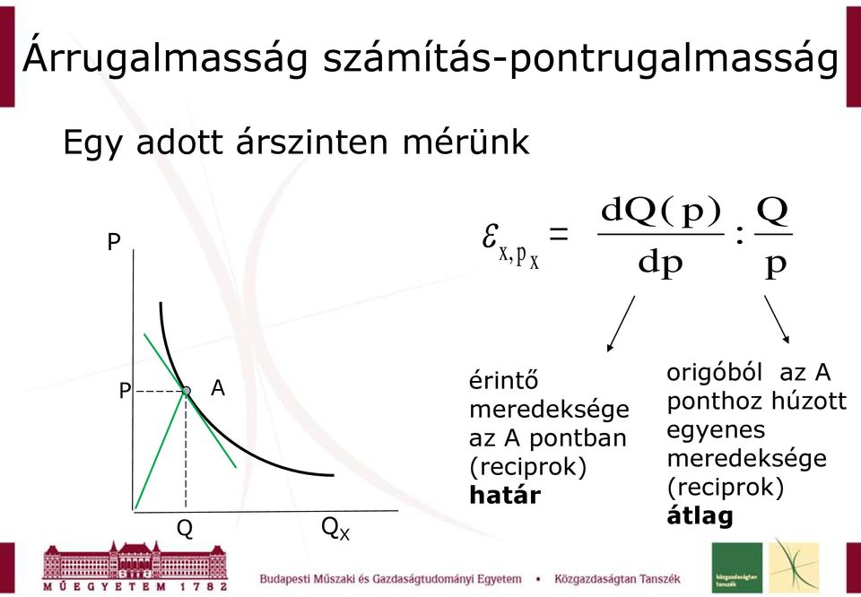 meredeksége az A ontban (recirok) határ origóból