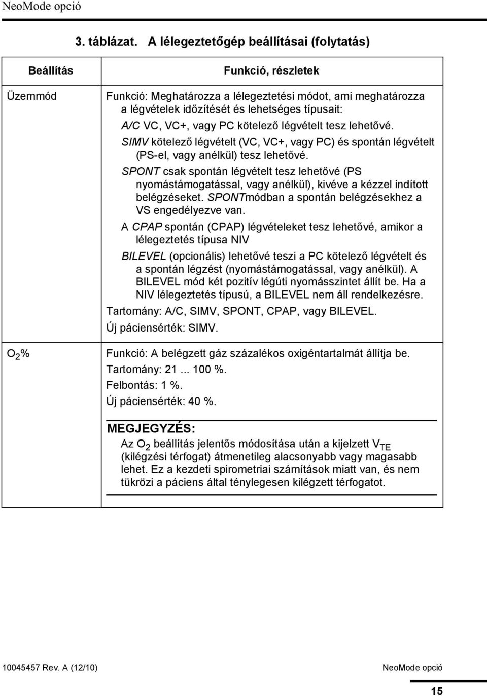 VC, VC+, vagy PC kötelező légvételt tesz lehetővé. SIMV kötelező légvételt (VC, VC+, vagy PC) és spontán légvételt (PS-el, vagy anélkül) tesz lehetővé.