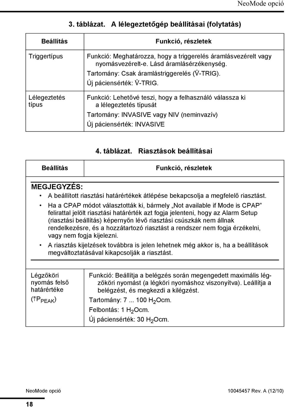 Funkció: Lehetővé teszi, hogy a felhasználó válassza ki a lélegeztetés típusát Tartomány: INVASIVE vagy NIV (neminvazív) Új páciensérték: INVASIVE 4. táblázat.
