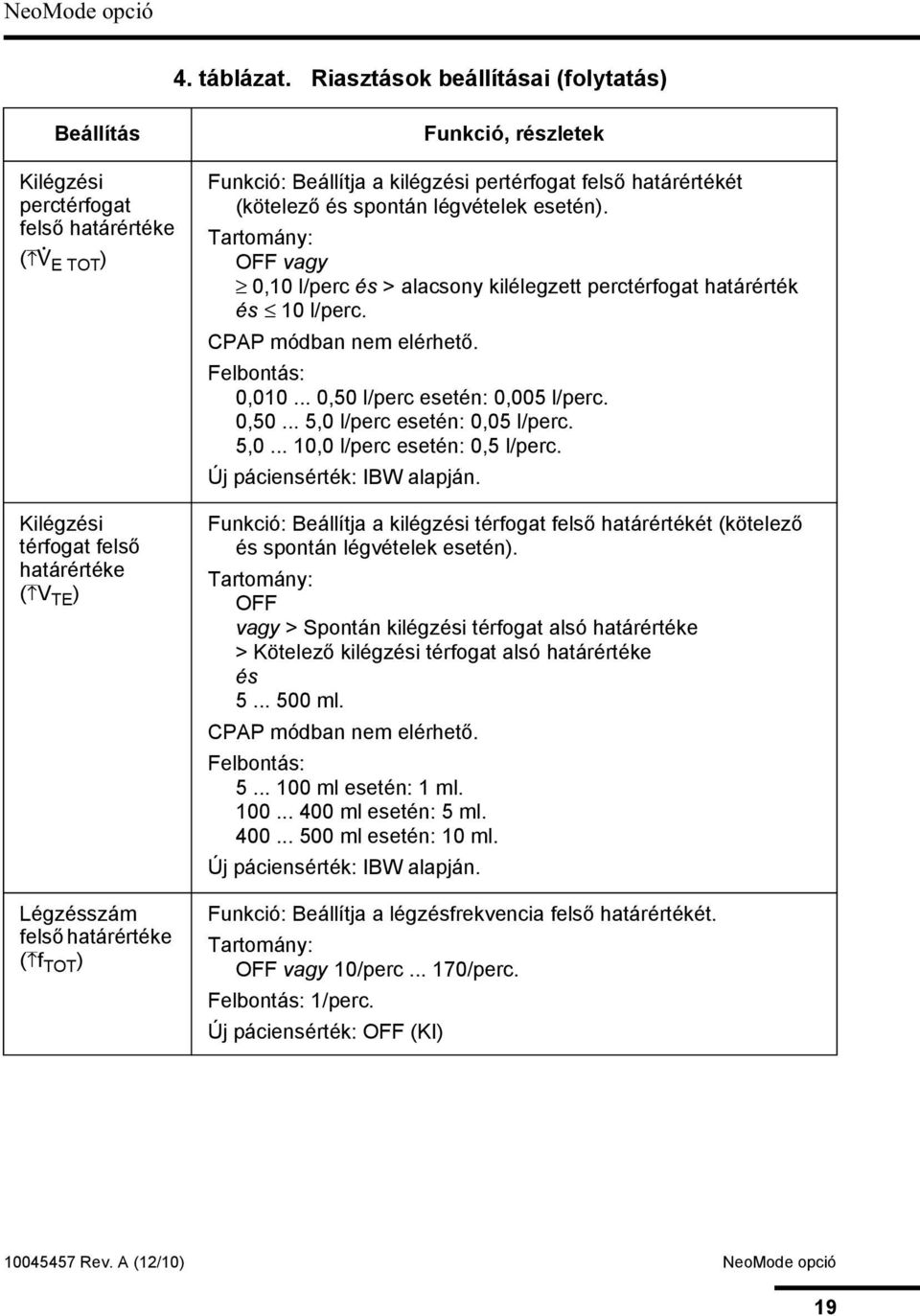 részletek Funkció: Beállítja a kilégzési pertérfogat felső határértékét (kötelező és spontán légvételek esetén).